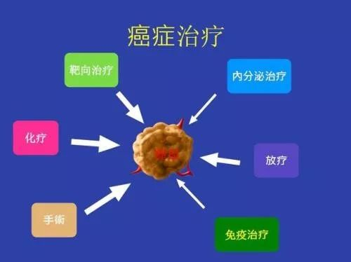 从细胞入手！斩获诺奖的免疫疗法为彻底治愈癌症带来曙光！ 